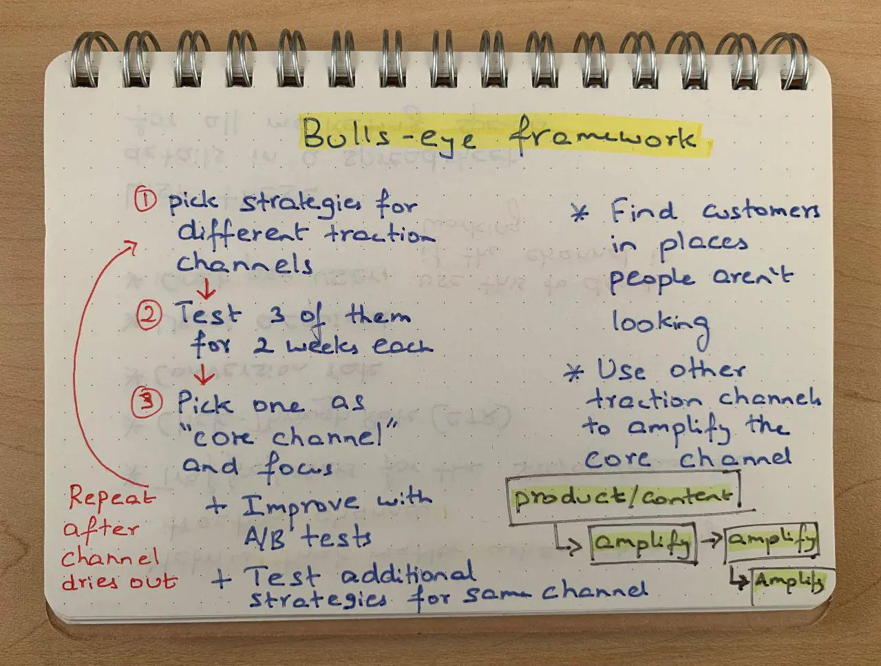 Bulls-eye framework